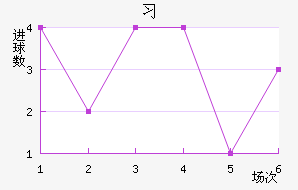 ϰնؽ