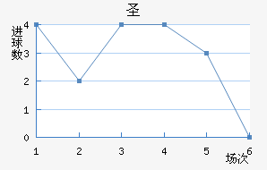 ʥ׽