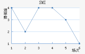 SMI˹