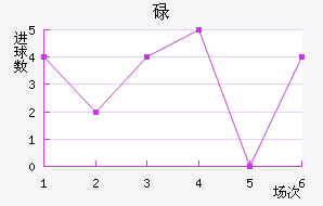 µ½