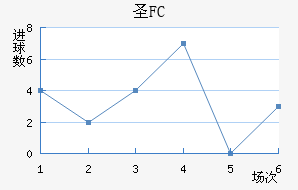 FCʥ