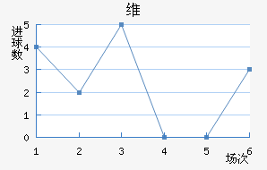 ά