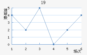 ǺĬU19