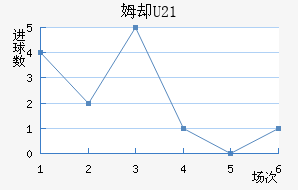 ķȴU23