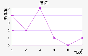 ֵٰ