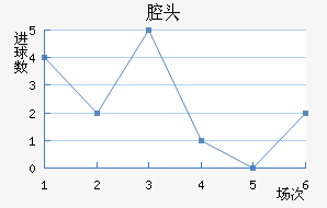 ǻͷ