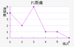 Pl˹ʹ