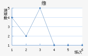 ά