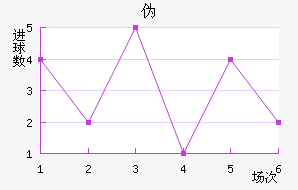 α