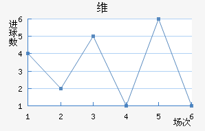 ά