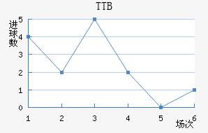 TTBӽ