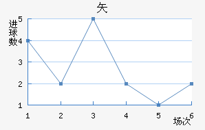 ʸ³ǽ