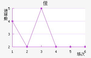 ֶ