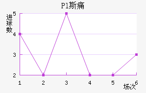 Pl˹ʹ