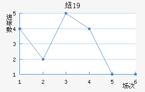 ŦױU19
