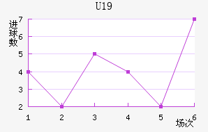 ˸°ͺU19