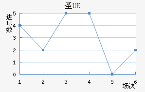 UEʥ