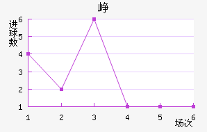 Ῠ