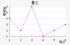 ³ʿ