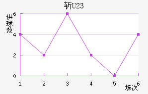 ն(U23)