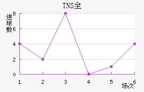 TNSȫ