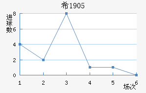 ϣ1905