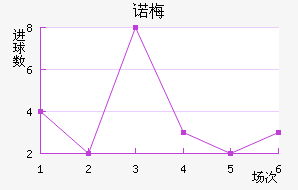 ŵ÷Ƚ