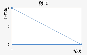 ϶FC