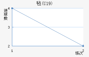 ձ(U19)