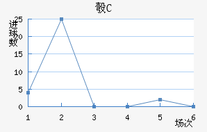 찲FC