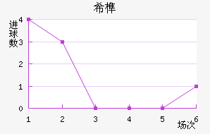 ϣ龺