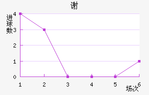 лն