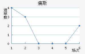 ʹ˹