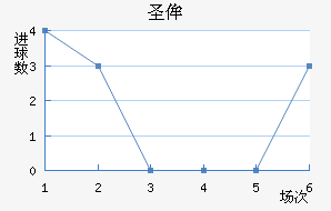ʥٰ