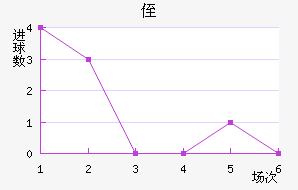 ֶ˹