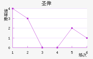 ʥٰ