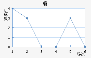 ո