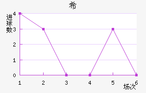ϣ˹