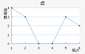±˹