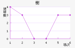 鿨