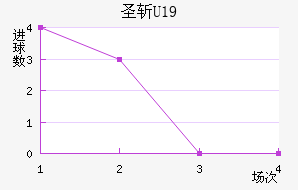 ʥնU19