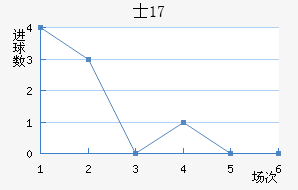 ʿU17