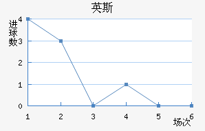 Ӣ˹½