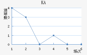 KA