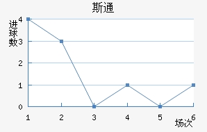 ʯ½