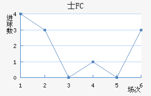 ʿFC