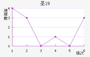 ʥU19