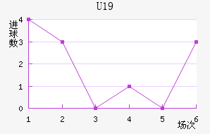 ˸°ͺU19