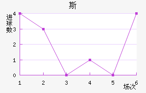 RNK˹ؽ