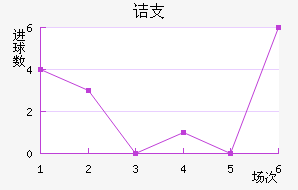 ڵ֧